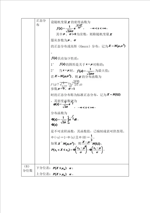 概率论与数理统计知识点总结