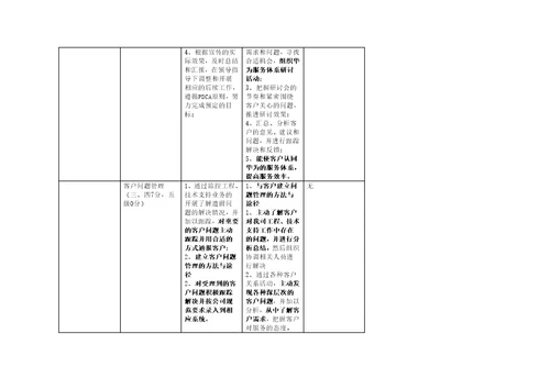 服务经理任职资格标准