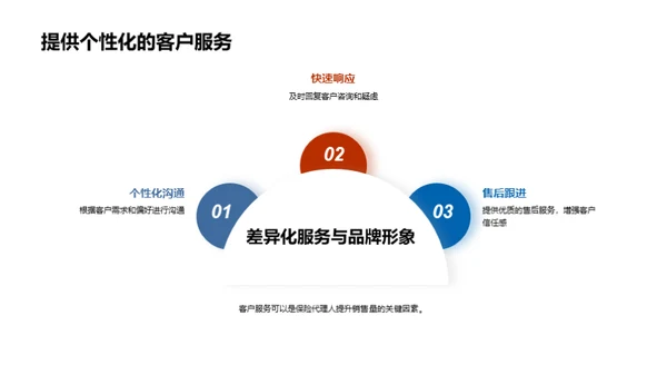 双十二保险销售指南