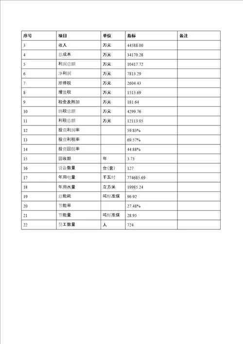 年产840万台显示终端配套设备项目可行性研究报告