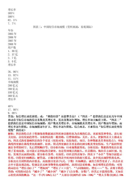 2022年广东松山职业技术学院高职单招语文数学英语考试题库带答案解析