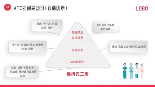 红色微立体vte的预防及护理PPT模板宣传PPT动态PPT护理查房