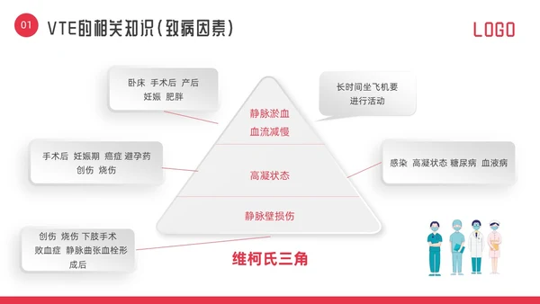 红色微立体vte的预防及护理PPT模板宣传PPT动态PPT护理查房