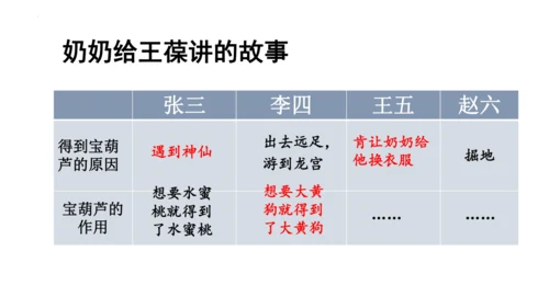 26《宝葫芦的秘密（节选）》课件