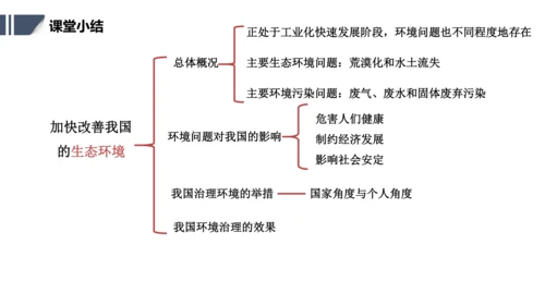 加快改善我国的生态环境问题