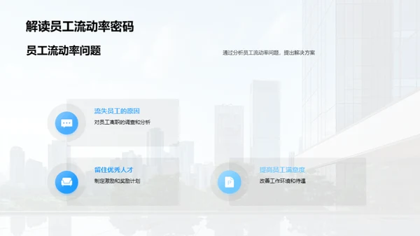 20XX年度人力资源盘点