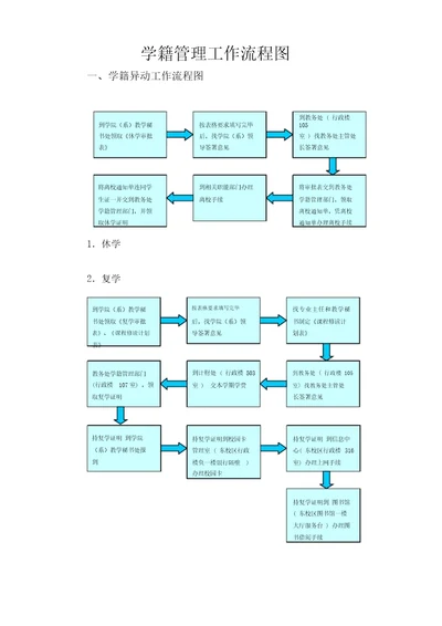 学籍管理工作流程图