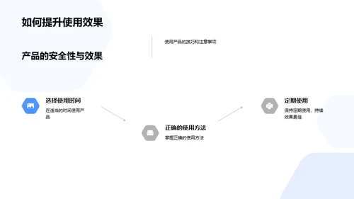 未来医保：智能产品深度解析