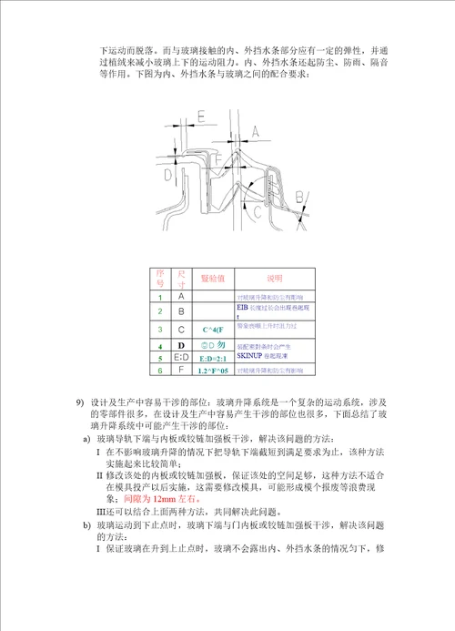 玻璃升降器校核规范标准