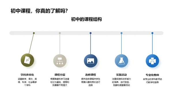 初中生涯规划