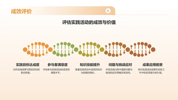 橙色渐变风实践报告PPT模板