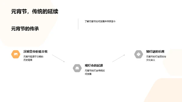 元宵节：文化传承与演变