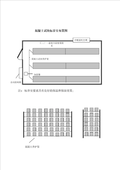 见证取样检测方案