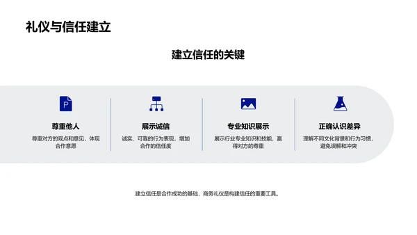商务礼仪在生物医疗行业PPT模板