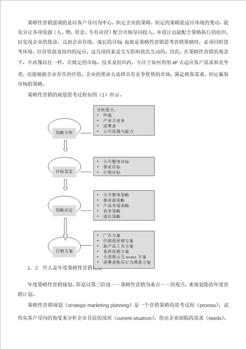 商战利剑策略性营销规划