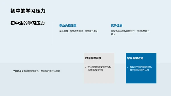 初中升学导航PPT模板