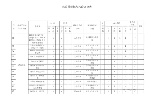 物业管理危险源识别与风险评价记录