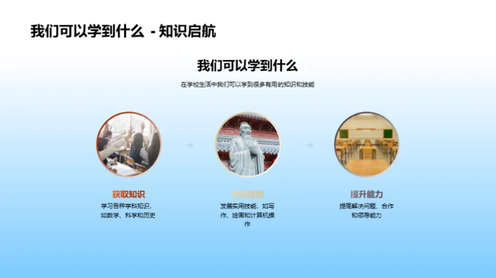 掌握学校生活艺术