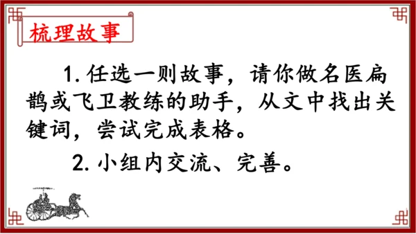 27.故事二则    扁鹊治病  课件