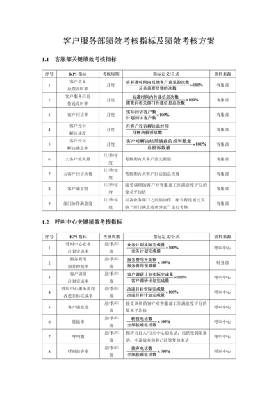 客户服务部绩效考核指标及绩效考核方案.docx