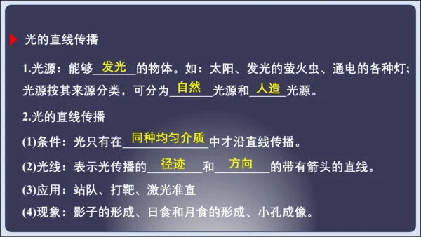 【人教2024版八上物理精彩课堂（课件）】4.6  第四章 光现象 章末复习