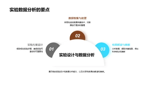 探索未知：研究之旅