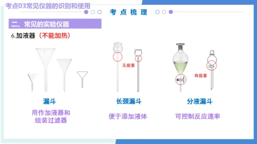 专题01走进化学世界（考点串讲）（共53张PPT） 2024-2025学年九年级人教版化学上学期期中