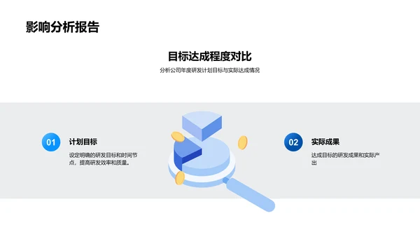 年度生物医疗化学研发汇报PPT模板