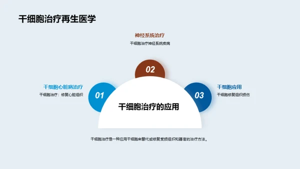 生物医疗：新时代之光