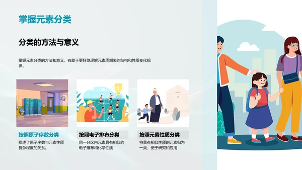 元素周期表探究