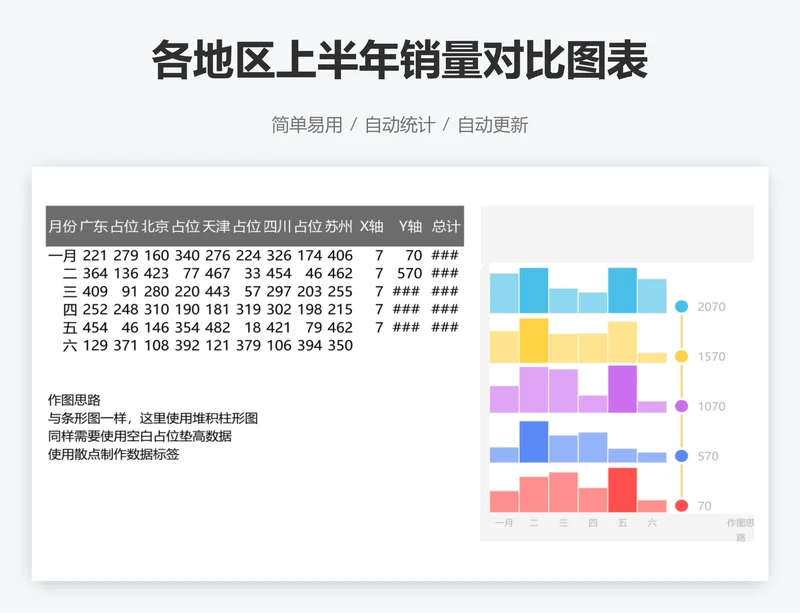 各地区上半年销量对比图表