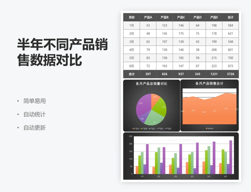 半年不同产品销售数据对比