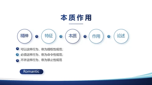 法律顾问年终工作总结汇报动态PPT模板