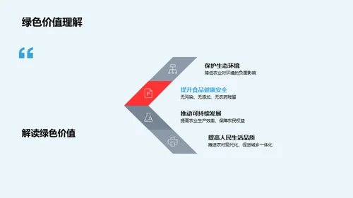 绿色农业新篇章