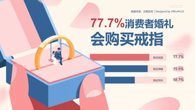 插画简约77.7%消费者婚礼会购买戒指