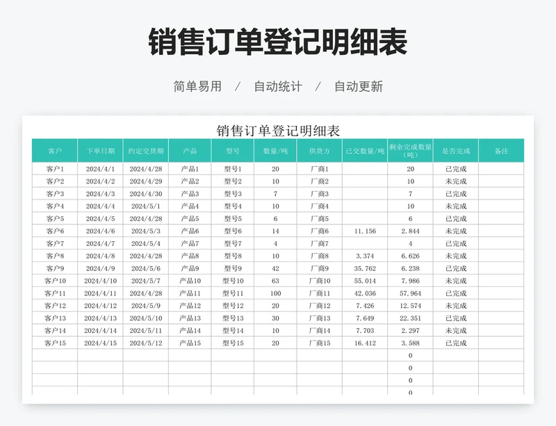 销售订单登记明细表