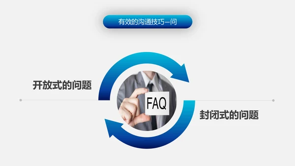 有效沟通技巧企业管理入职培训PPT模板