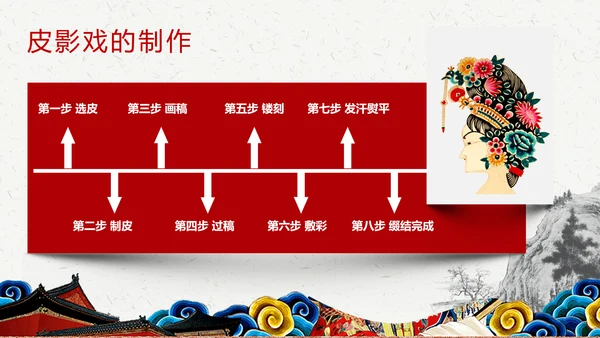 皮影戏民间文化皮影艺术ppt模板