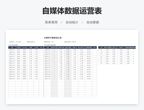 自媒体数据运营表