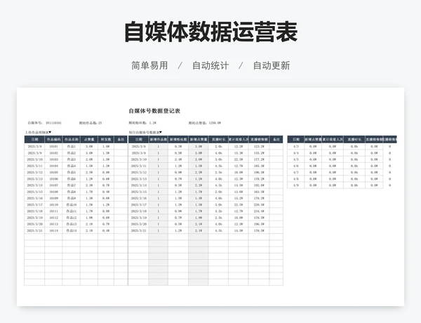 自媒体数据运营表