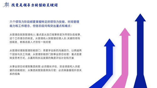 领导梯队建设插画商务蓝色风PPT模板团队建设
