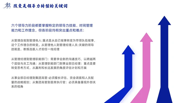 领导梯队建设插画商务蓝色风PPT模板团队建设
