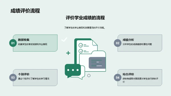 提升学业成绩之道