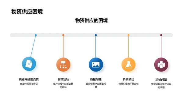 年度工业机械盘点