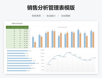 销售分析管理表模版