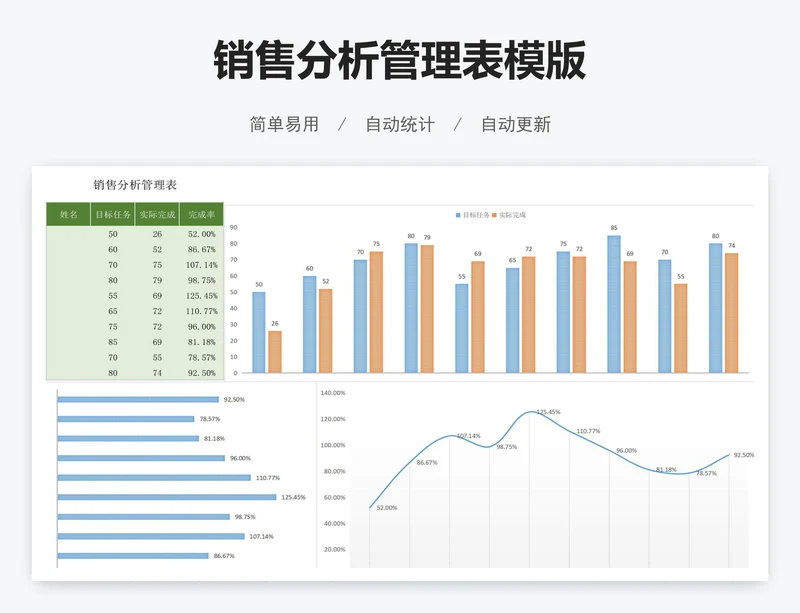 销售分析管理表模版