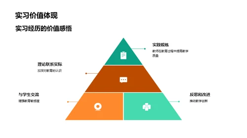 实习路上的教学思考