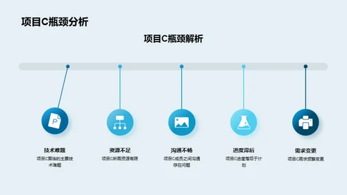 项目进展月度回顾