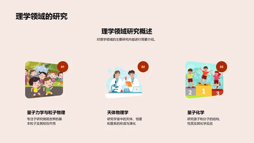 理学专业：专科生之旅