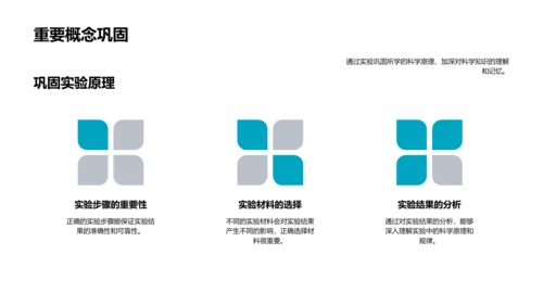 科学实验课讲解PPT模板